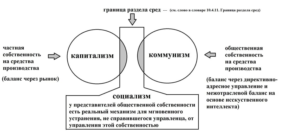 Как добиться ускоренного экономического роста в России - Российская газета