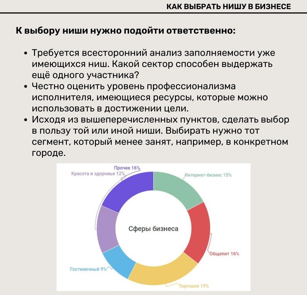 Топ ниш для бизнеса. Топ ниш для бизнеса. Топ ниш для бизнеса. Бизнес ниша выбор. Выбор ниши для бизнеса.
