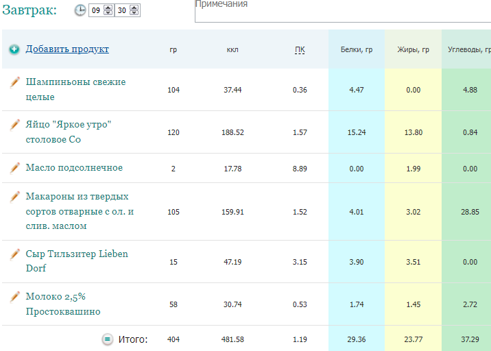 2 статистики. 2 статистики. План построения группировок. Аналитическая таблица статистика. 2 статистики.