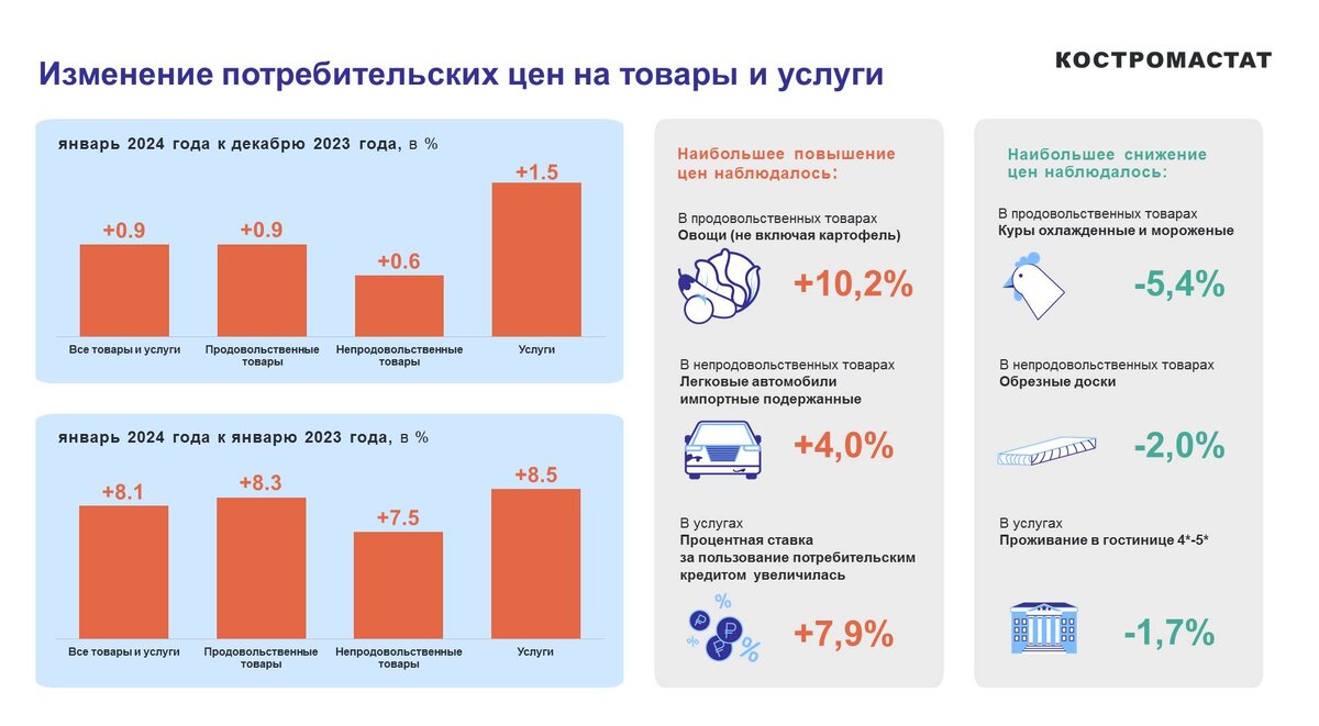 Января повышение