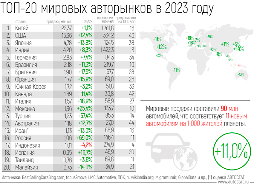 ВВП Туркменистана за январь текущего года составил 6,3 процента