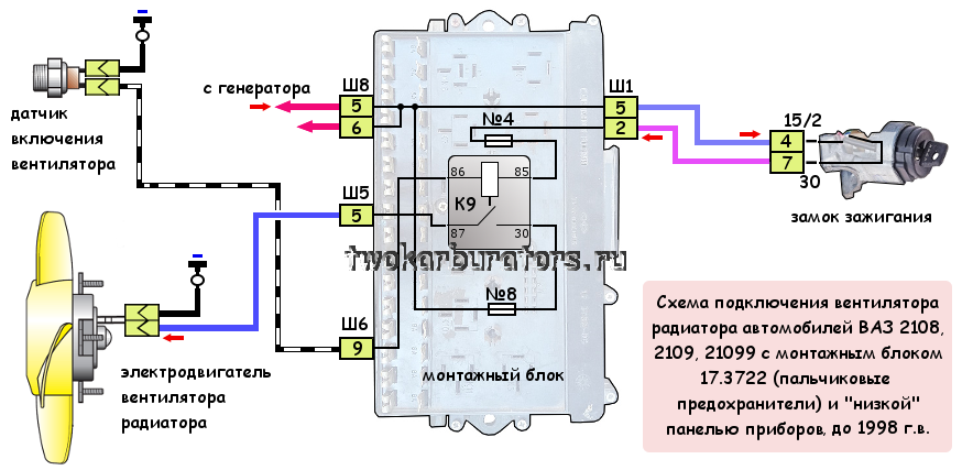 Схема подключения вентилятора радиатора автомобилей ВАЗ 2108, 2109, 21099 до 1998 года выпуска, с низкой панелью приборов и старым монтажным блоком 17.3722 (пальчиковые предохранители)