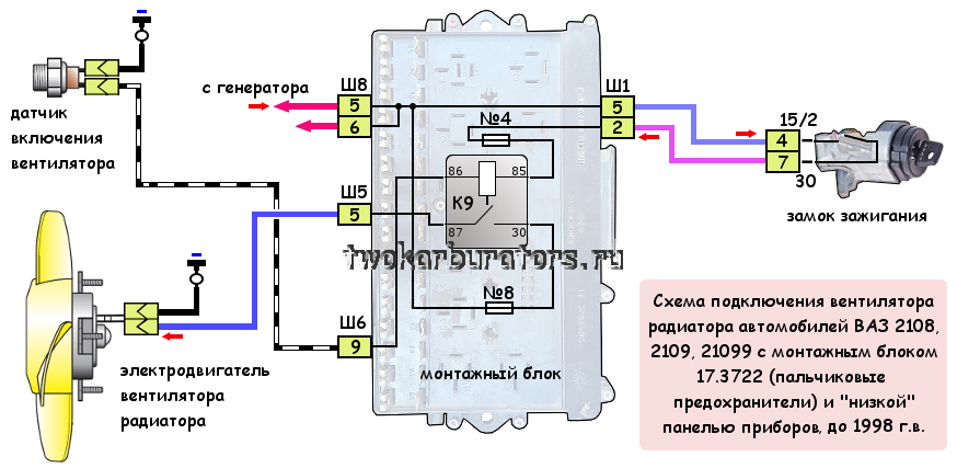 Не работает вентилятор 2109