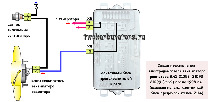 Несколько схем подключения вентилятора на радиаторе ВАЗ 2108, 2109, 21099 TWOKAR