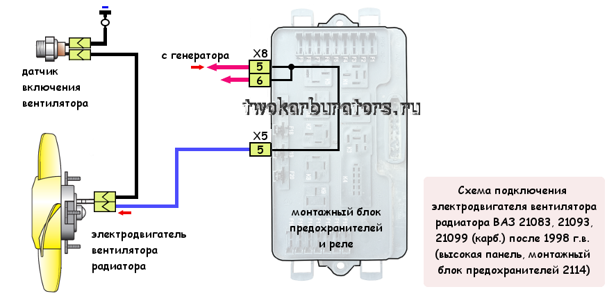 Распиновка разъемов приборных панелей • биржевые-записки.рф