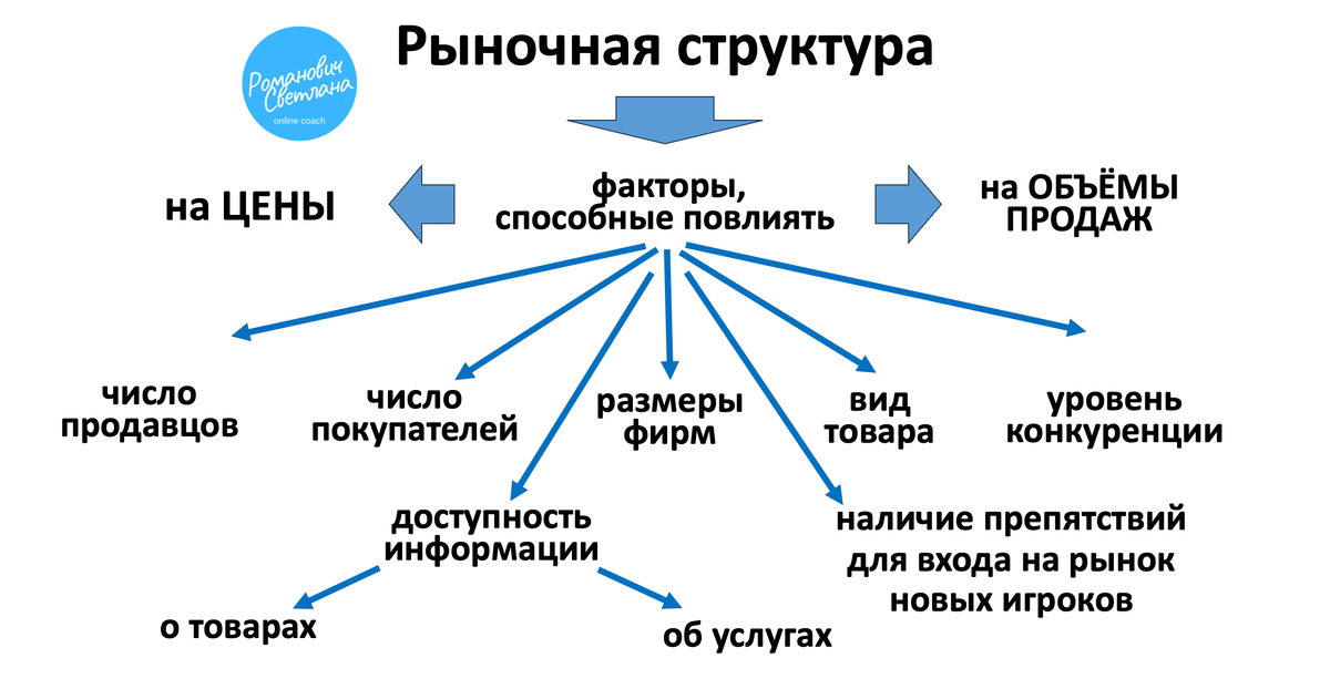 Рисунок 1. Материал из методических разработок автора