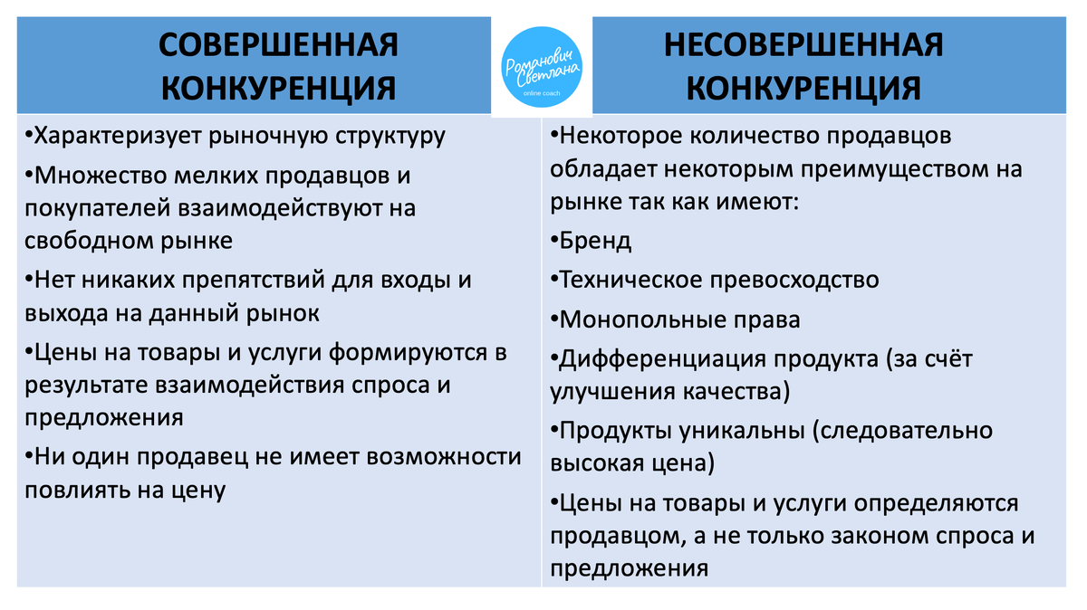 Рынок ресурсов совершенной конкуренции. Предельная доходность фактора производства. Экономическая эффективность совершенно конкурентного рынка. Спрос на ресурс в условиях совершенной конкуренции. Рынок ресурсов совершенной конкуренции.