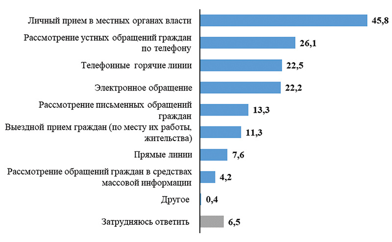 презентация для местного населения. морально-психологическое обеспечение войск сил. работа с местным населением. работа с местным населением. морально-психологическое обеспечение в войсках (силах).