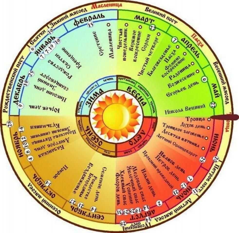 Фото из Интернета