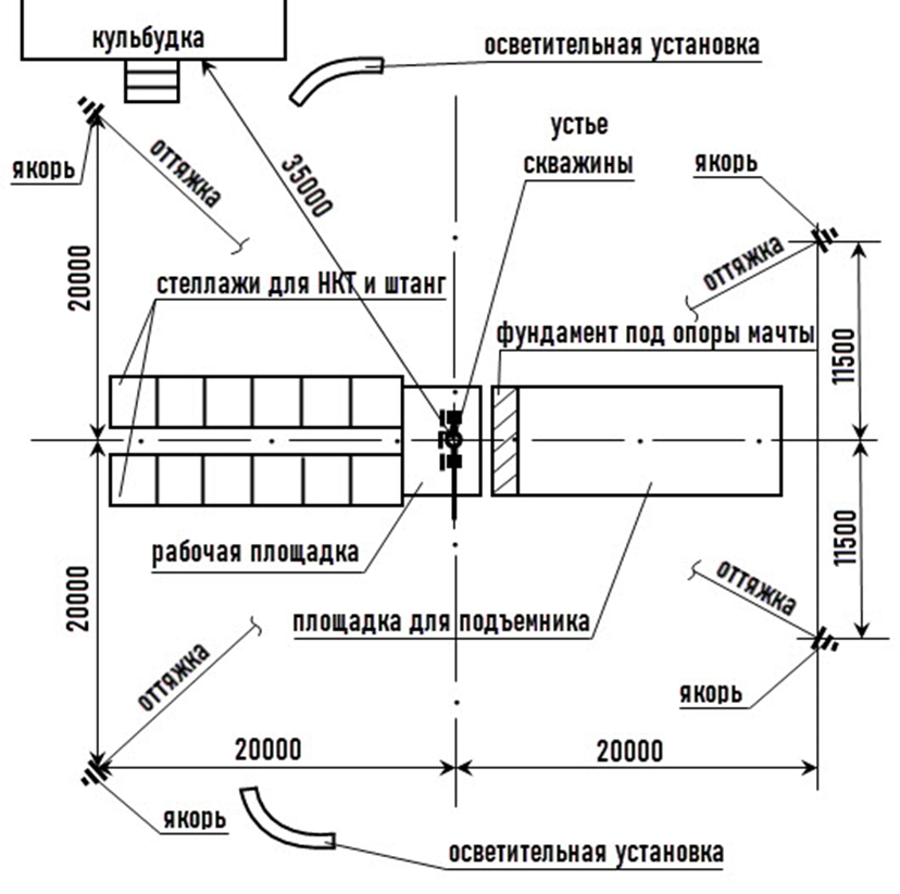 Схема обустройства эксплуатационной скважины при подземном ремонте.