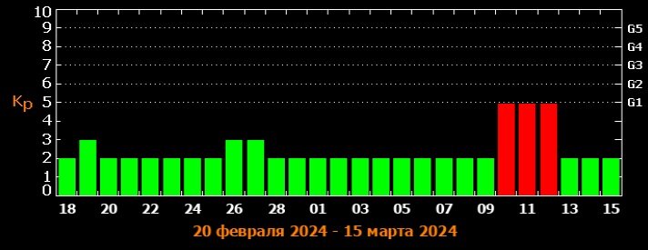 Радиационный шторм обрушился 31 января на Краснодарский край