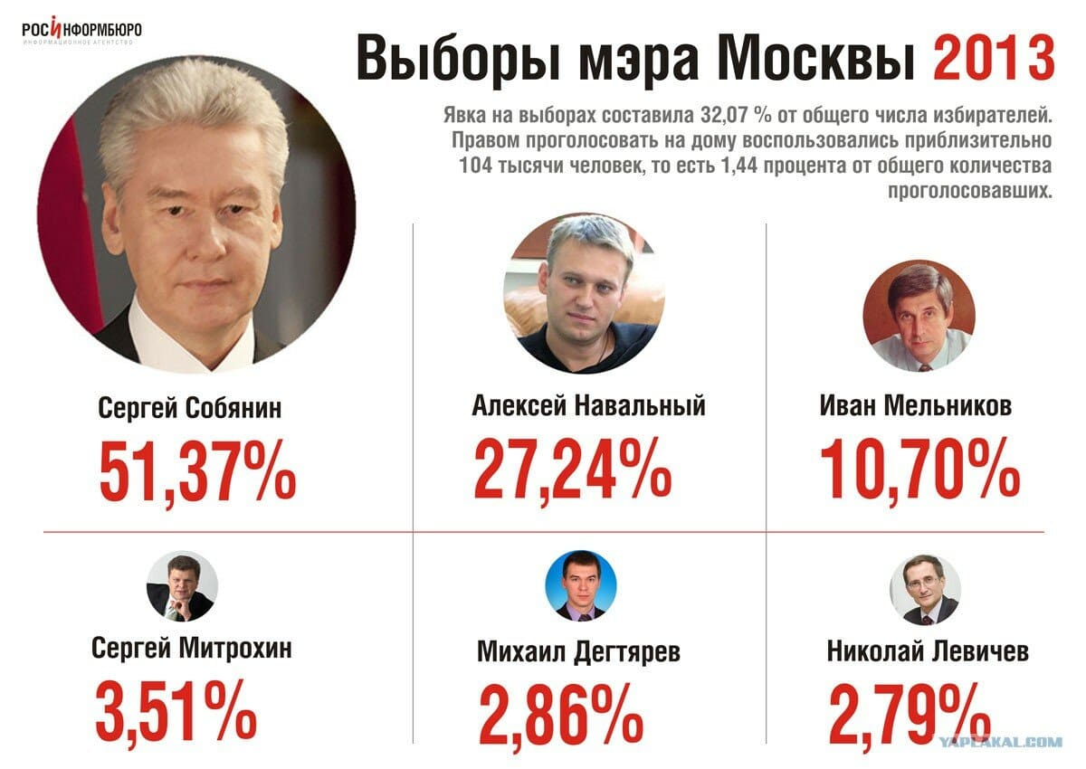 рассказываю, почему его очень скоро забудут навсегда Опять, друзья мои вынужден я затронуть эту тему. Мой долг как историка - подвести черту под жизнью и смертью этого парня.-6