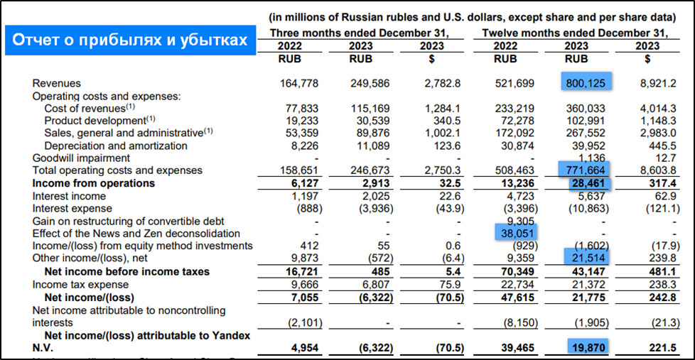 доходы и расходы на 2023 год. госбюджет доходы. бюджет рф на 2023 год. бюджет москвы расходы 2023. доходы и расходы на 2023 год.