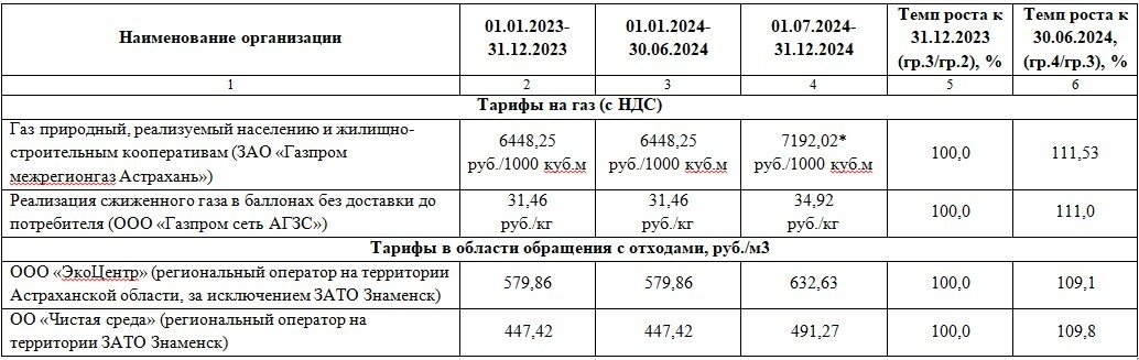 Коммунальные услуги севастополь тарифы 2024