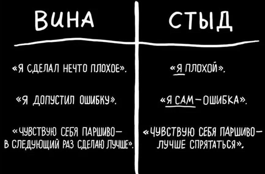 Разница стыда и вины