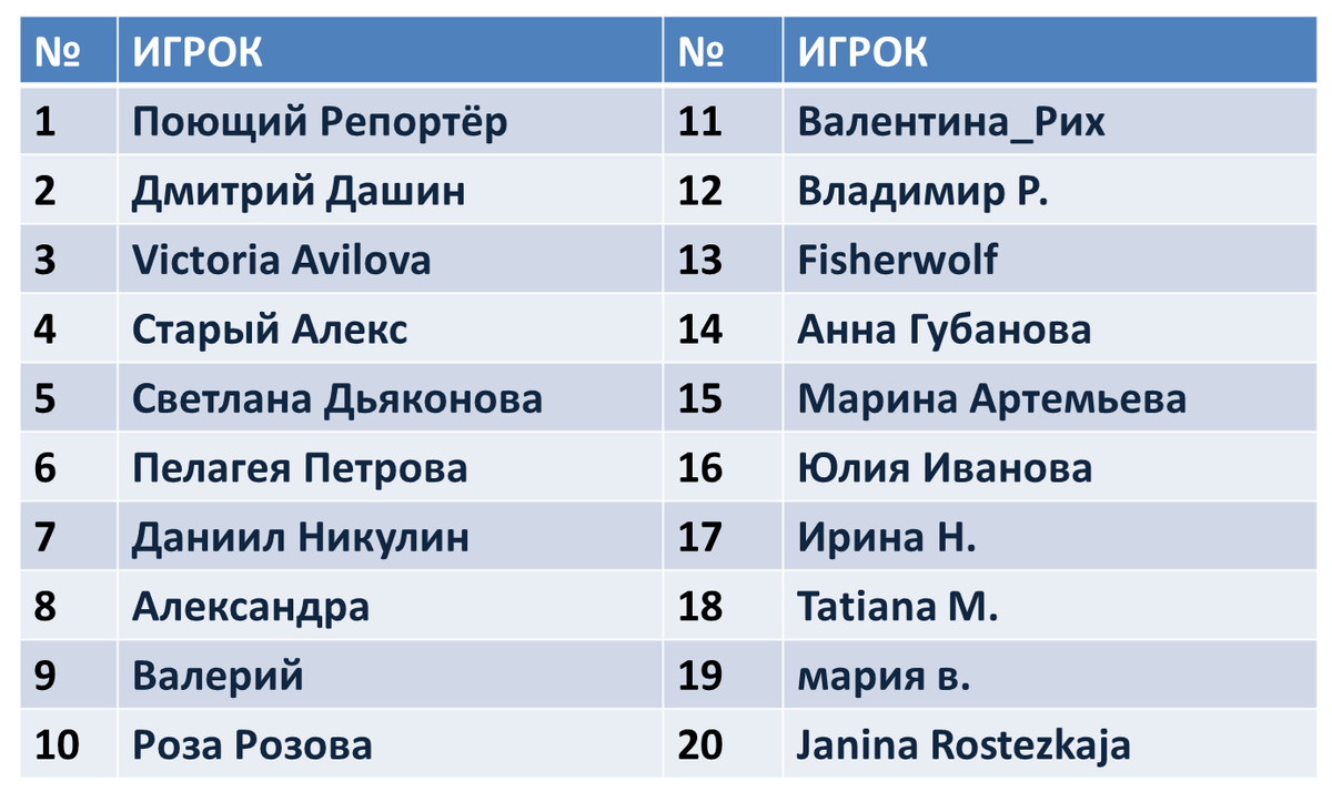 Это список участников игры. 