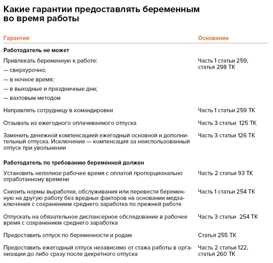 Какие гарантии предоставлять беременным | Кадровик_Аудитор | Дзен