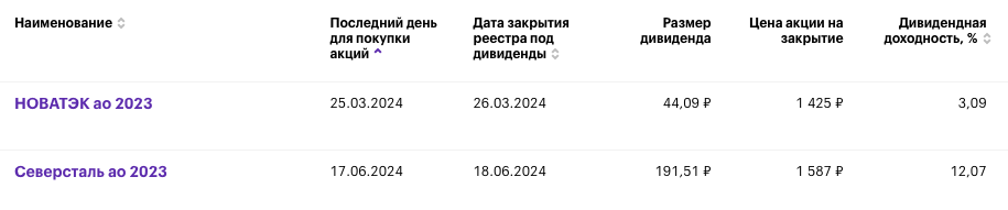 В ближайшие 3 года аналитики считают, что недвижимость дорожать не будет, зато по биткоину прогнозы более позитивные — от 55 до 150 тысяч долларов за штуку.-4