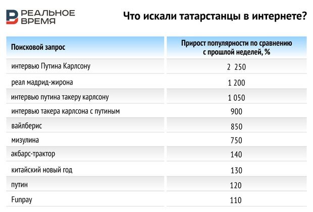 Фото: realnoevremya.ru 