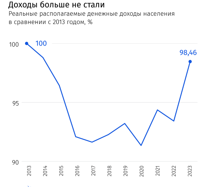 Показатели оценки дифференциации доходов населения. Показатели уровня дохода. Коэффициент джини рассчитывается по формуле. Медианный среднедушевой денежный доход. Показатели уровня дохода.