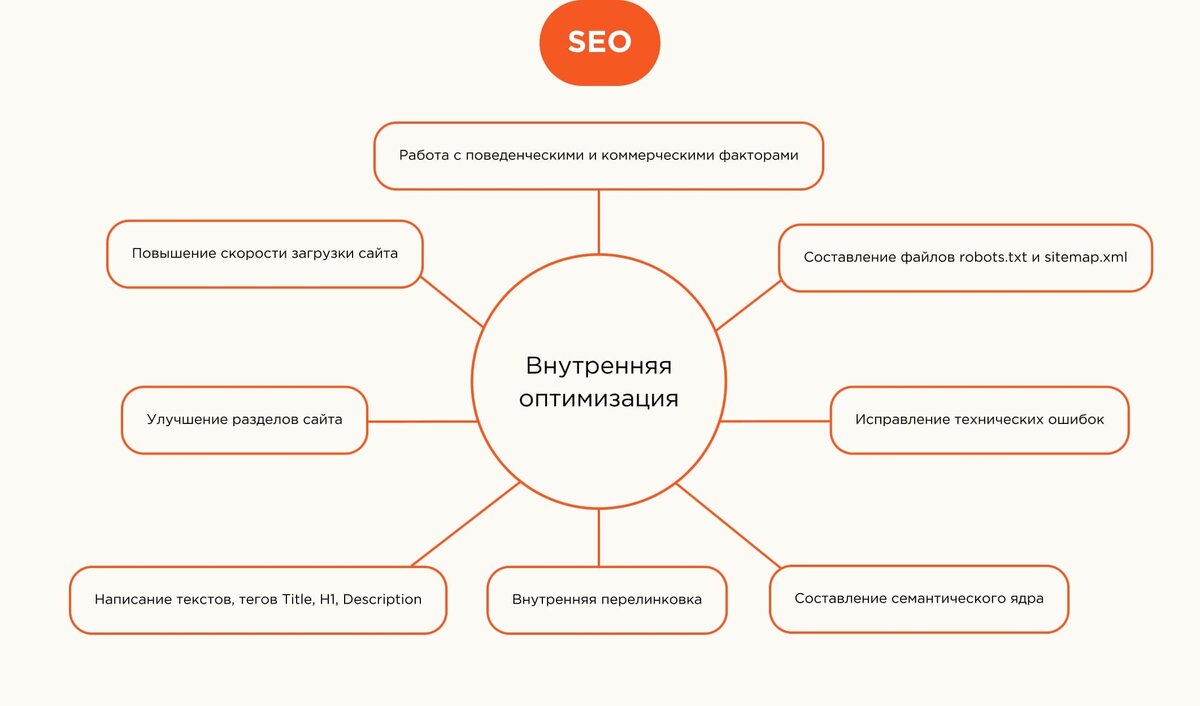 Эффективный выбор текстов для магазина улучшение позиций в поисковых  системах | Статьи для сайта | Дзен