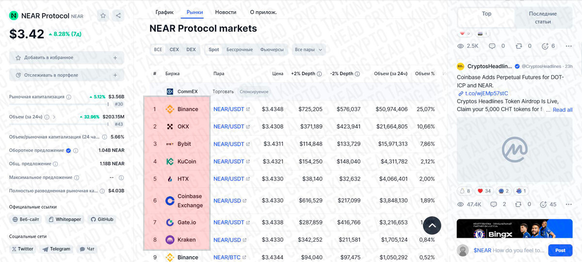 Near wallet что это. Coinbase pro приложение. Instagram мы обнаружили необычную попытку входа. Near wallet что это. Near , заработок конспекты.