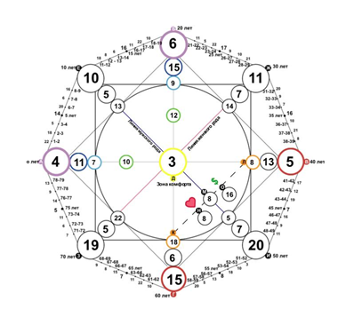 Зеркальная матрица судьбы. Матрица судьбы схема. Арканы в матрице судьбы. Матрица судьбы книга. 22 аркан в матрице судьбы.