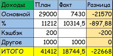 смета доходов и расходов нко. финансовый план организации пример организации. финансовый план смета доходов и расходов. сметой доходов и расходов тсж на год. смета план доходов и расходов.