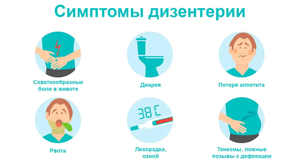 Как снять тенезмы кишечника быстро Что вы знаете о дизентерии? Опасно ее тяжелое течение и осложнения - но какие он