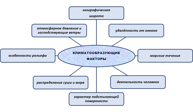 Что такое пассат?