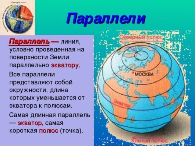 зима в южном полушарии. смена времен года. даижение земли вокруг солна. солнце в северном полушарии. летнее и зимнее солнцестояние и весеннее и осеннее равноденствие.