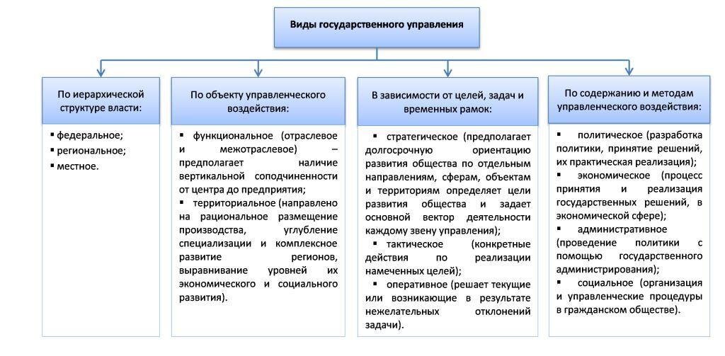 Механизм государства — Википедия