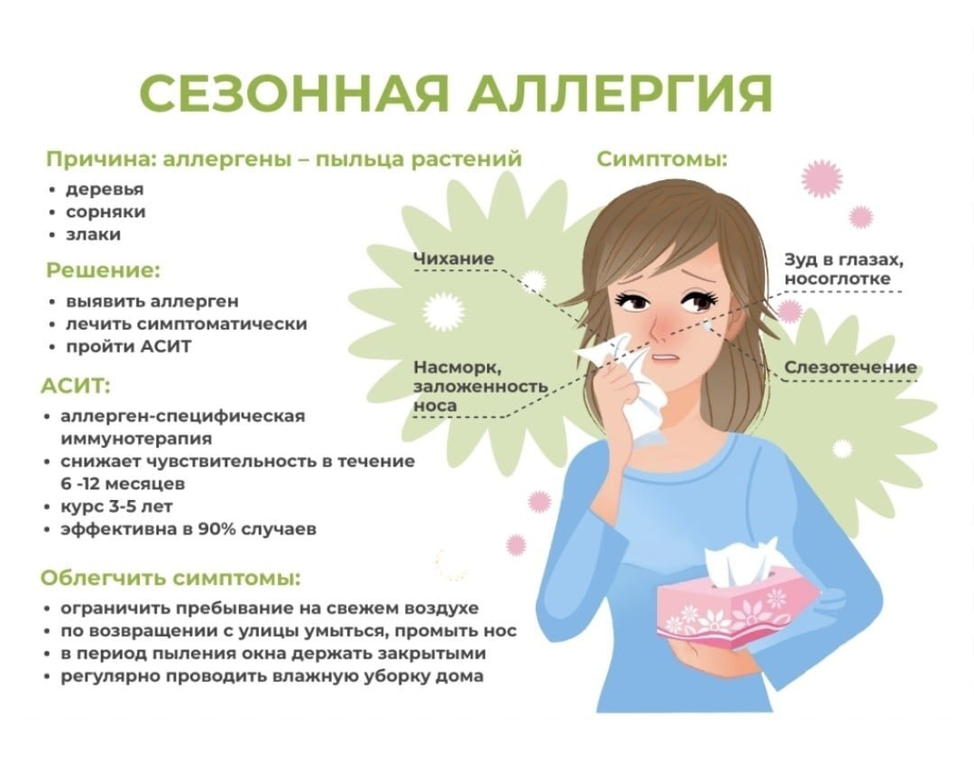 Непереносимость симптомы. Непереносимость симптомы. Дерматит атопический атопический. Аллергическая реакция. Аллергия на пищевые продукты симптомы.