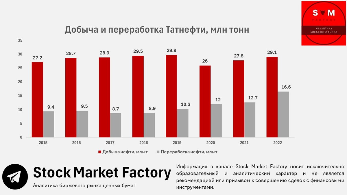 Добыча и переработка