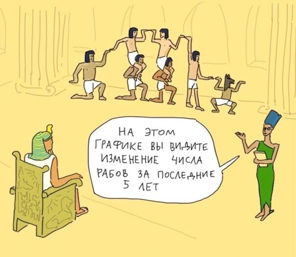 За 5 тысяч лет до экселя...