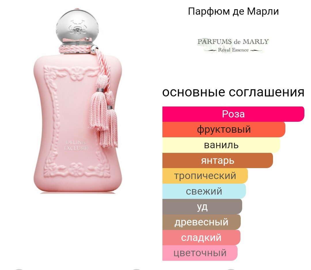Delina Exclusif от Parfums de Marly — аромат для женщин, принадлежит к группе янтарный. Delina Exclusif выпущен в 2018 году. Автором этого аромата является Квентин Биш. Верхние ноты: Личи, Груша и Бергамот; средние ноты: Турецкая роза, Уд и Ладан; базовые ноты: Ваниль, Амбра и Древесные ноты.