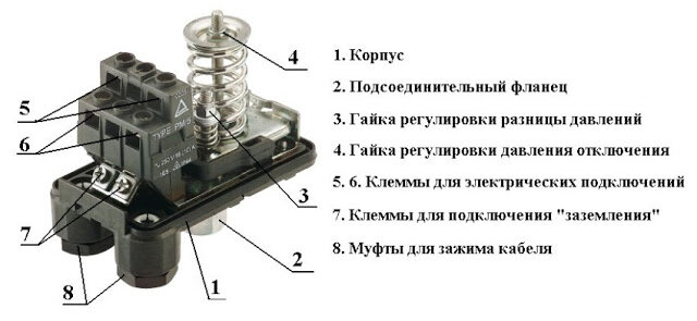 Настройка реле давления насосной станции