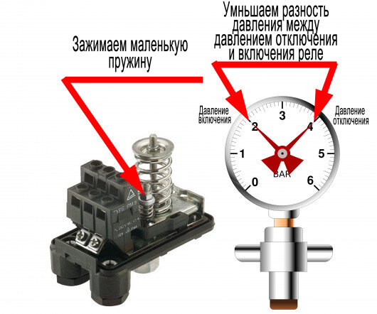 Видео о контроллерах на din рейку