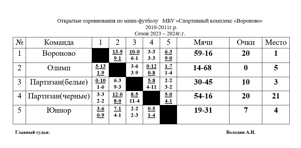 Итоговая таблица