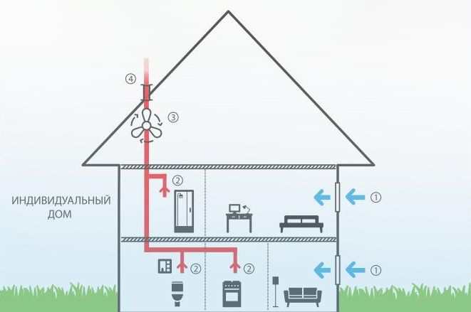 VMC cистема вентиляция Aldes в индивидуальном доме.