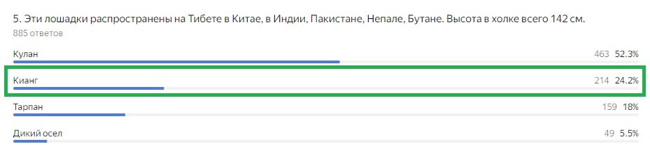 Правильный ответ: Кианг