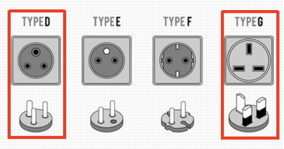 Типы розеток на Шри-Ланке