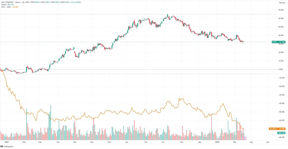 Источник: ru.tradingview.com