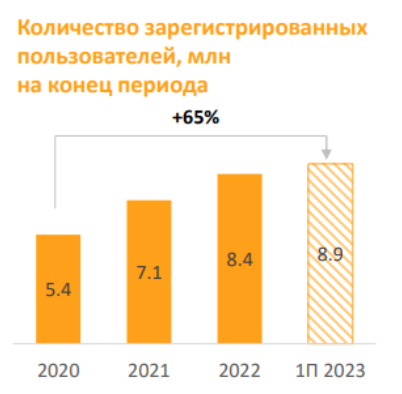 реклама каршеринга делимобиль. делимобиль карта. акции делимобиль. тигуан каршеринг. шкода делимобиль.