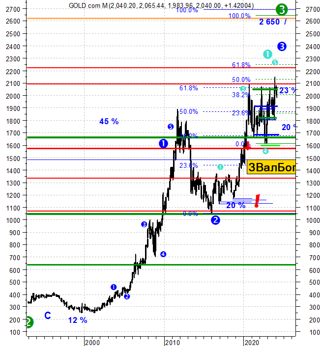 курс доллара на сегодня. перевести тыс руб в руб. 07. 7 долларов в рублях на сегодня. один доллар в рублях.
