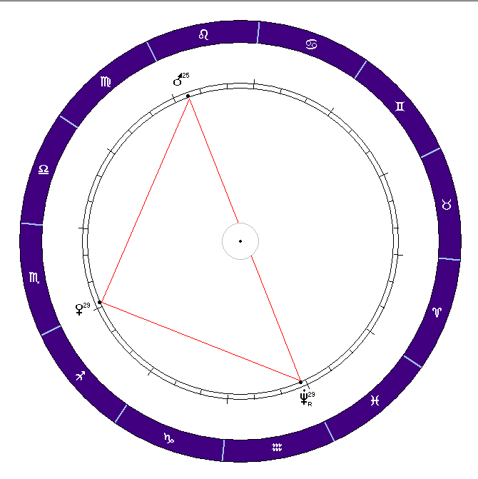 Тау-квадрат в фиксированных знаках