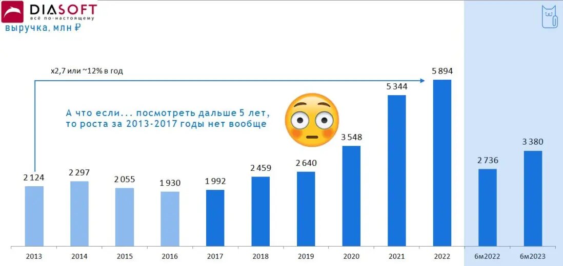 Ipo диасофта стоит или нет