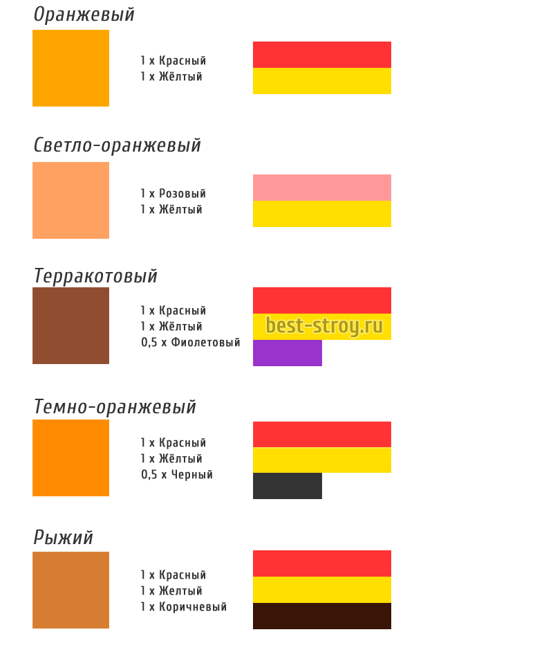 Как получить оранжевый цвет - wikiHow