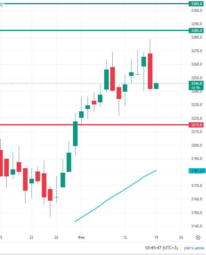 График фьючерса на индекс ртс. График фьючерса на индекс ртс. График фьючерса на индекс ртс. График фьючерса на индекс ртс. Графики фьючерсов.