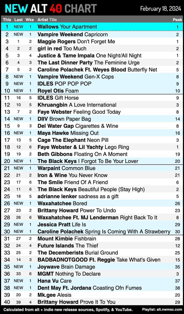 британский чарт музыкальный. топ чарт. чарт песен вк. русский чарт. чарты музыки.